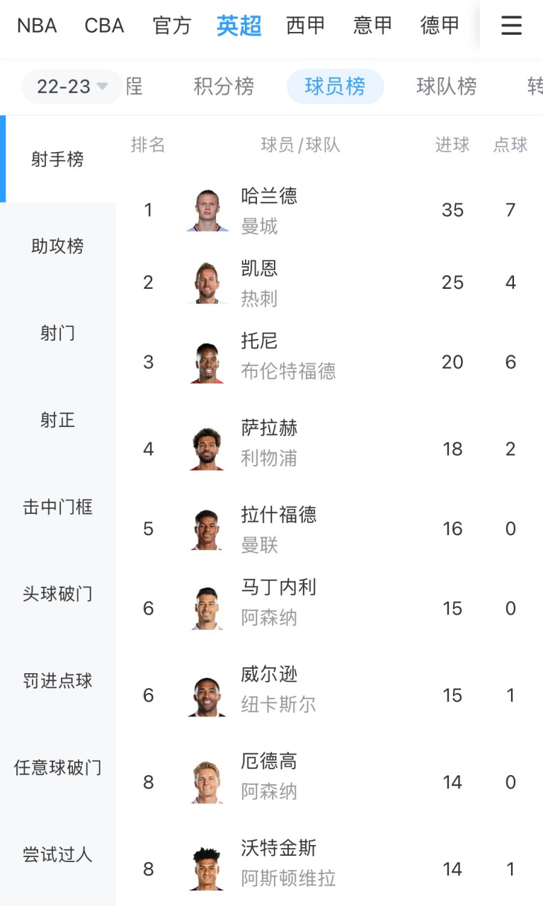 今晨切尔西备战CBA季后赛，调整名单细节曝光，震撼外界，身体对抗强度拉满的简单介绍